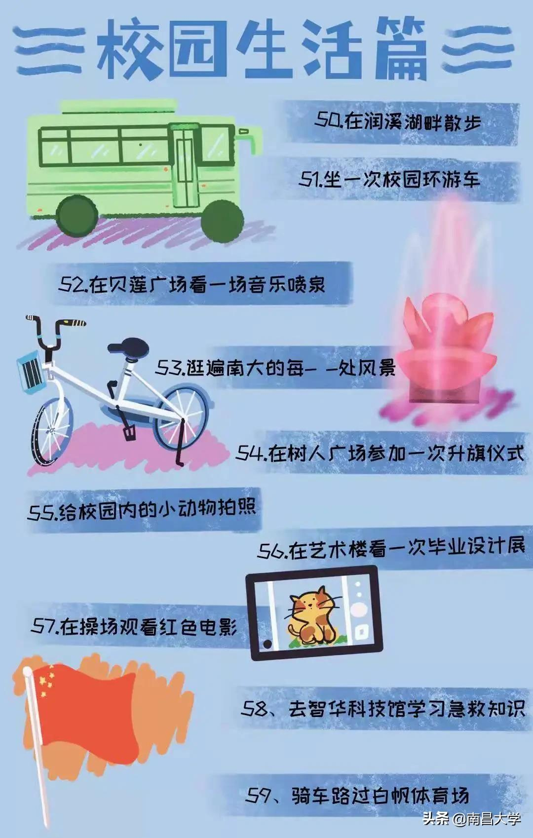 来南昌大学，这些事你都打卡了吗？