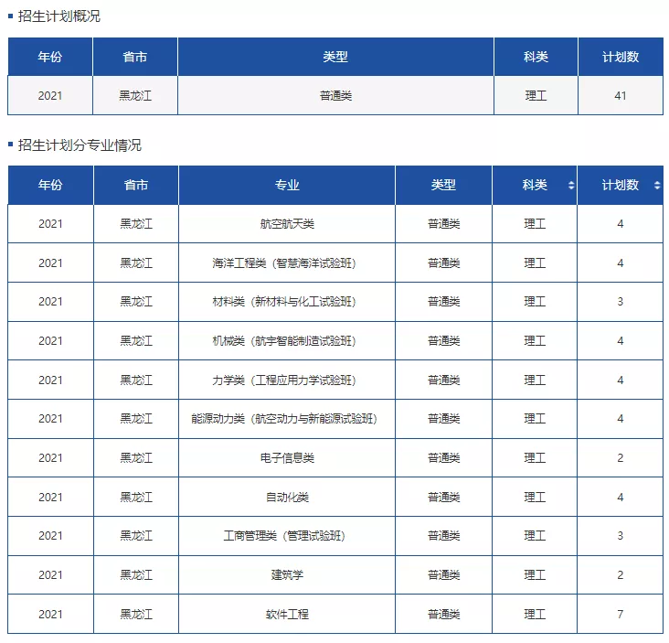 高考各分数段可报大学一览表！一本线上考生必看