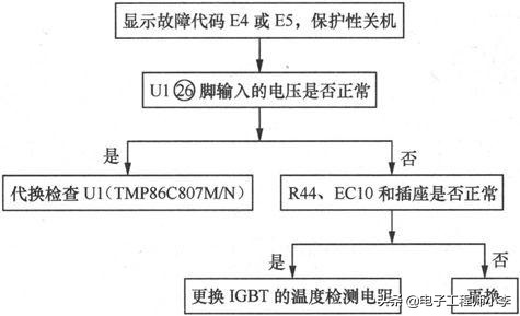 电磁炉坏了怎么办，详细检修教程看过来