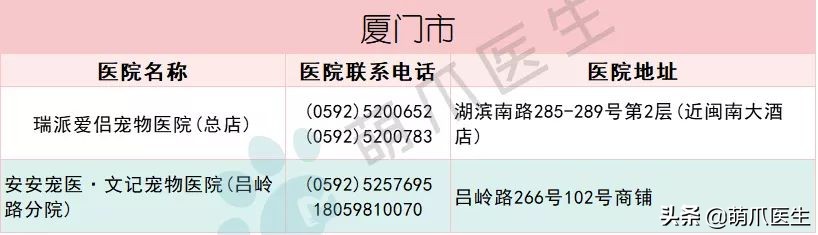 全国最全版：24小时宠物医院名单！