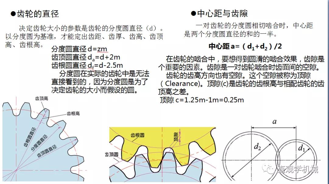 86页PPT，自动化非标设计各标准件选型知识