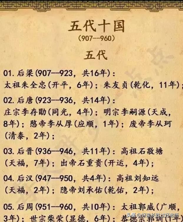 5000年历史顺序时间表(上下五千年中国历史朝代表)
