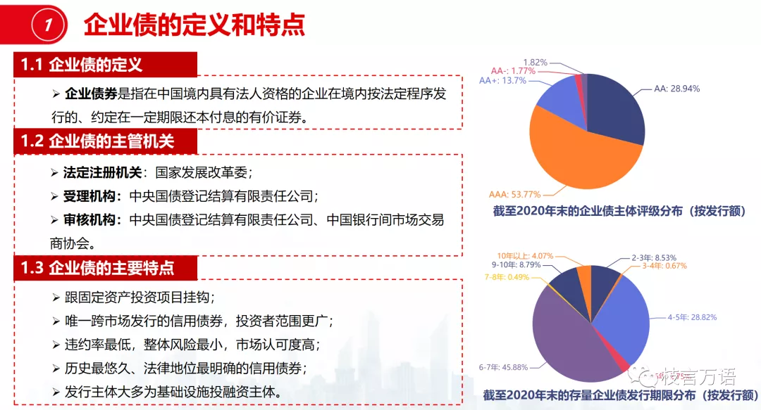 中国企业债、公司债的发行条件超级梳理