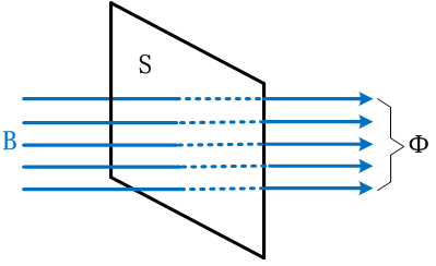 磁通量计算公式 大学磁通量计算公式