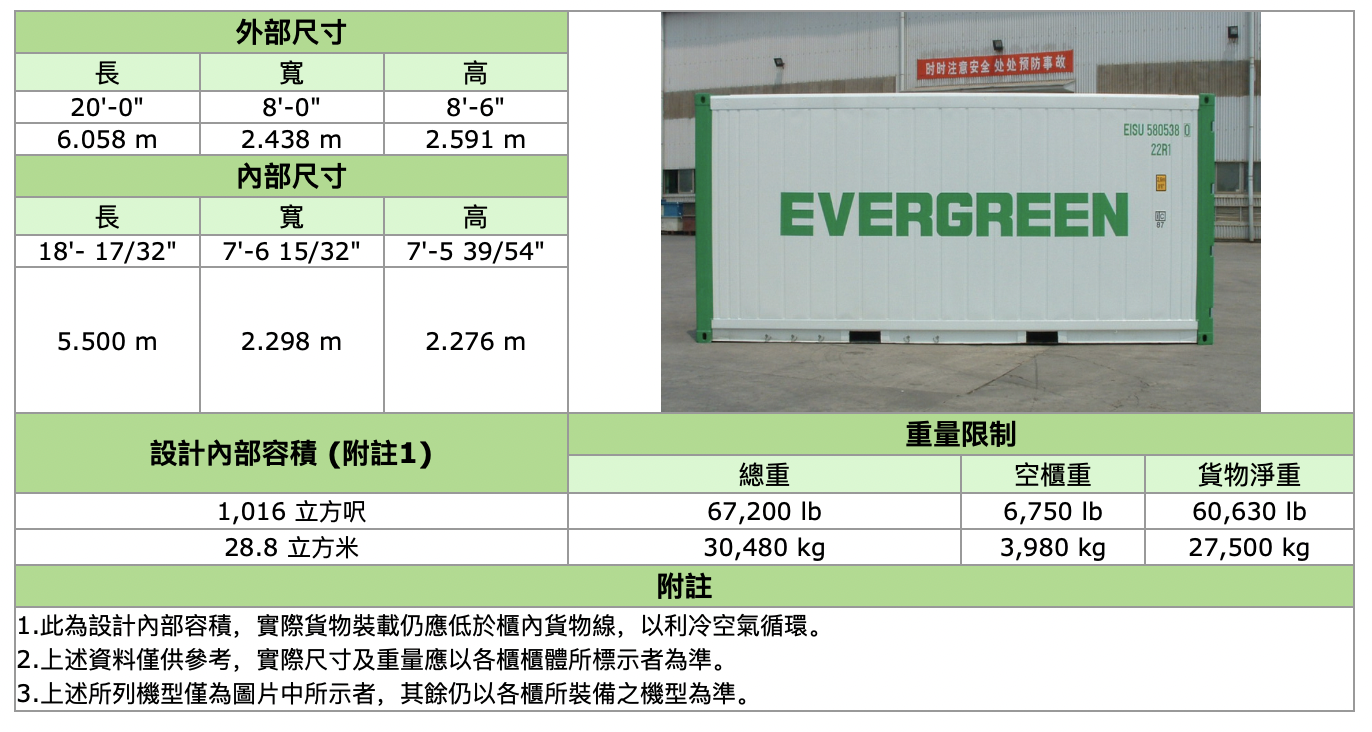 20尺集装箱内部尺寸（20尺集装箱内部尺寸为啥有两种）-第6张图片-科灵网