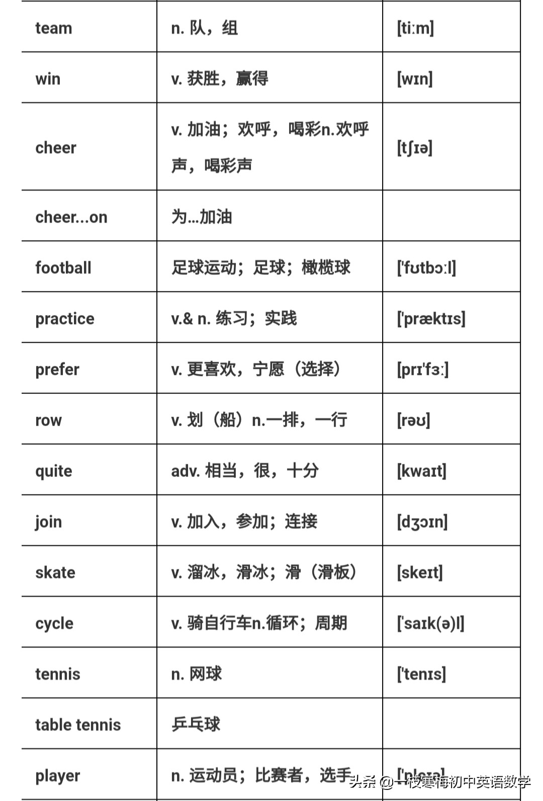 喜欢哪个球星英文(仁爱版八年级英语上册 Unit 1 T1~T3知识汇总)