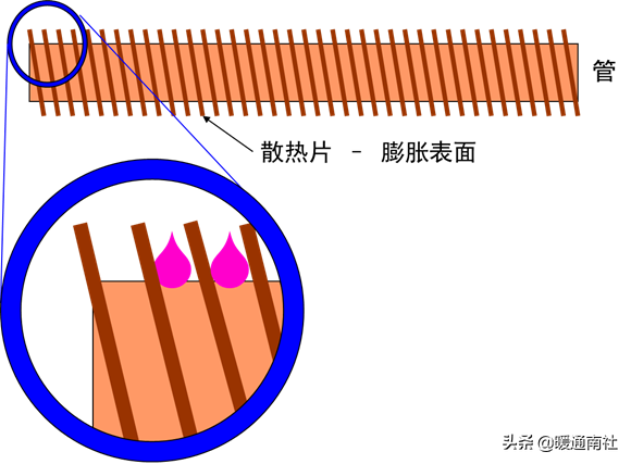 制冷冷冻油的选择