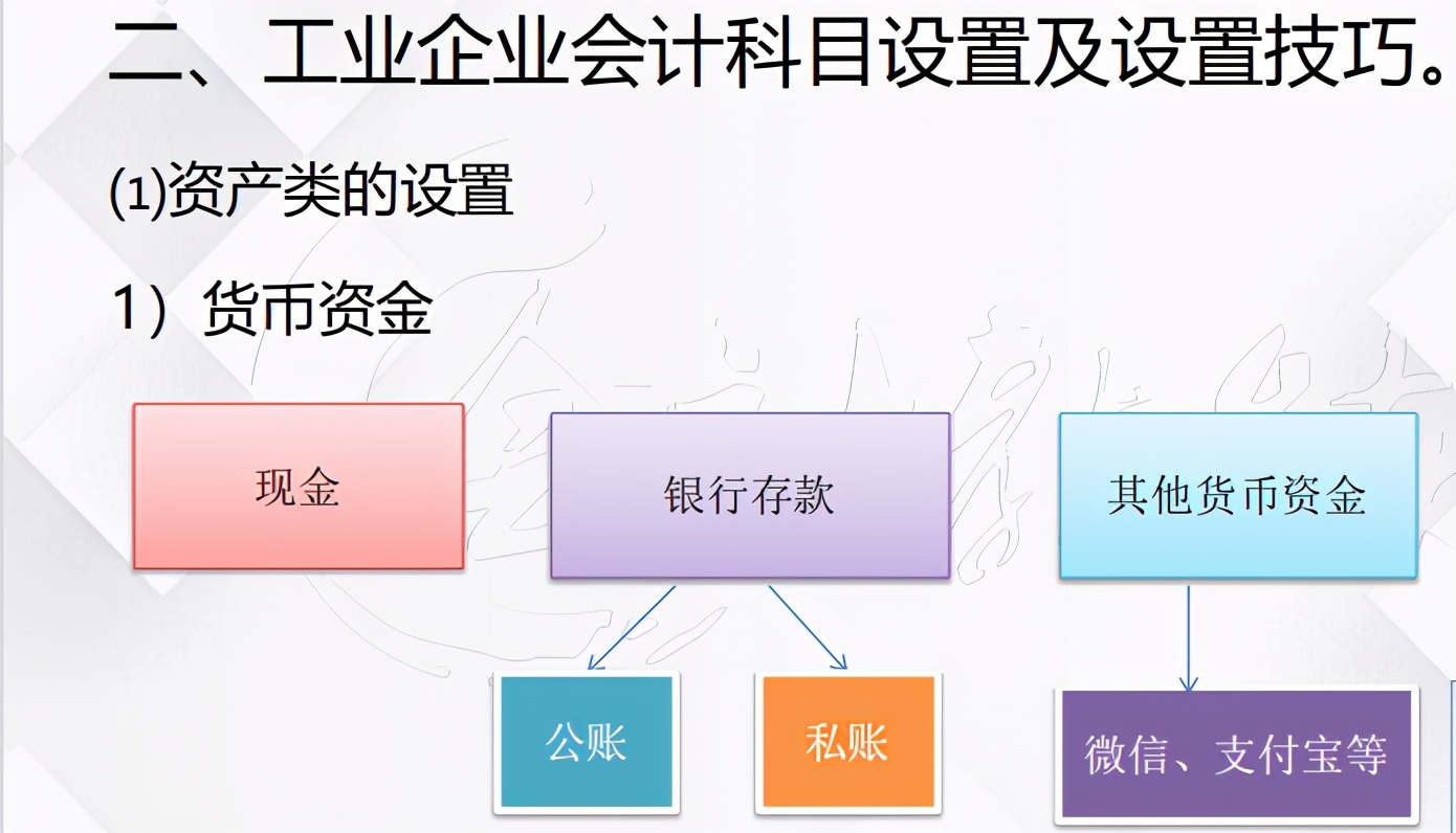 十年财务经验，终于整理出工业企业会计工作的全套流程