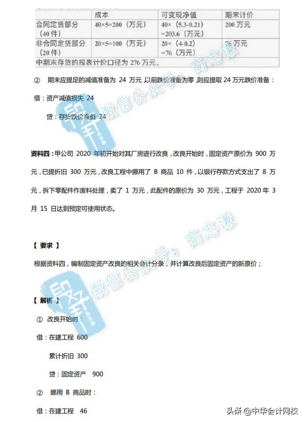 重磅!《中级会计实务》第一季母题“非现金专题”答案与解析来啦