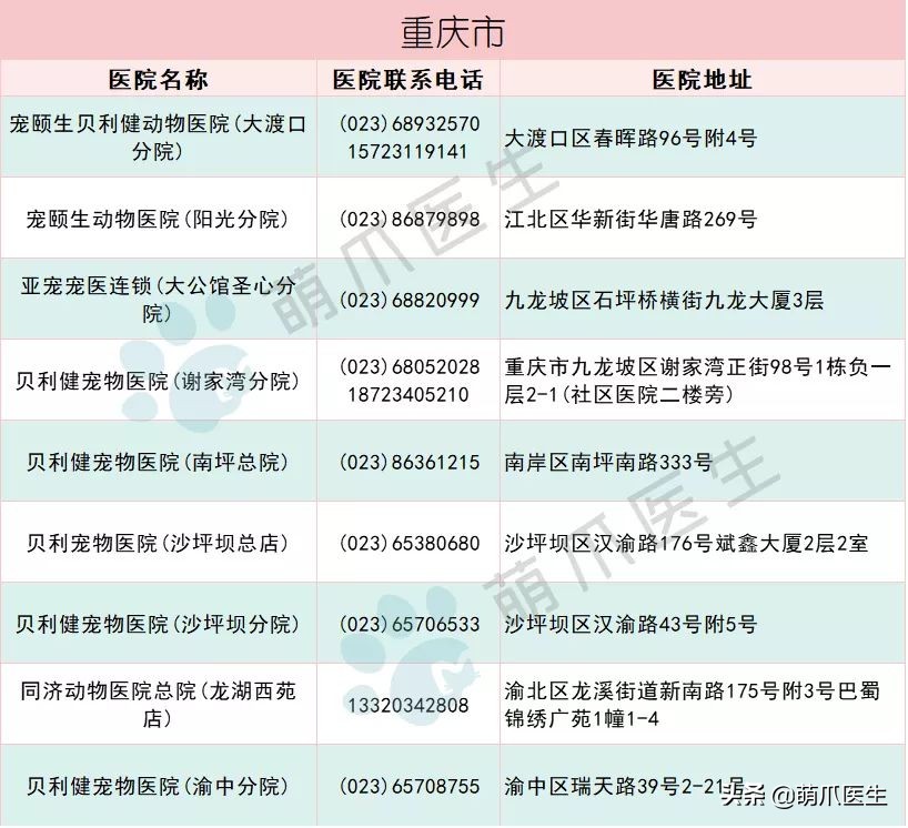 全国最全版：24小时宠物医院名单！