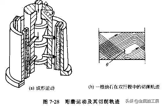 内孔加工常用方法大汇总：钻孔、扩孔、铰孔、镗孔，你知道几种