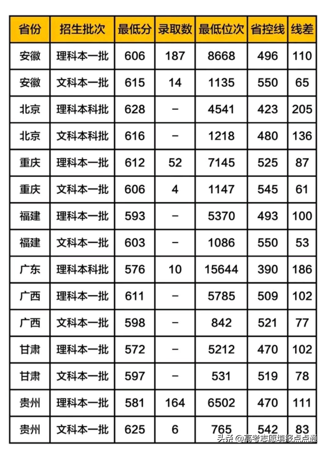 上海大学优势专业分析及2019、2018、2017年各省录取分数线
