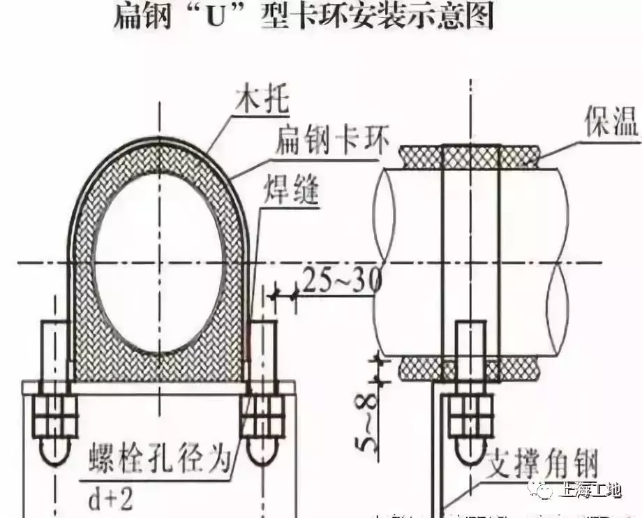 「水电工程」超标准水电安装工程，值得一看