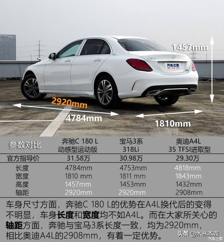 北京奔驰C180L实拍