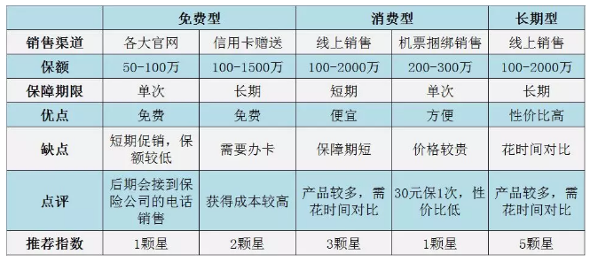 坐飞机怕出意外？30元的航空意外险到底要不要买？