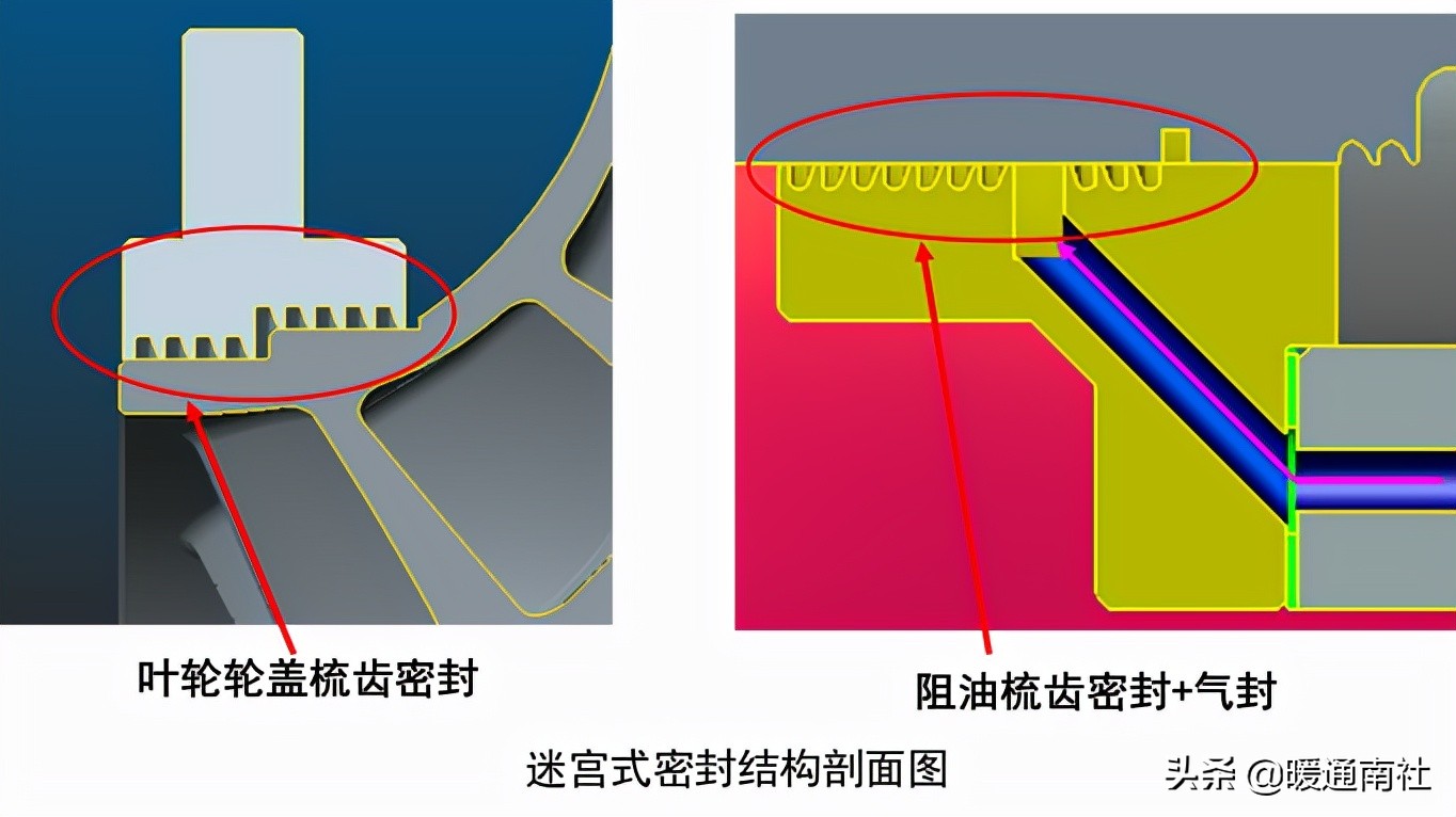 离心式制冷压缩机结构原理