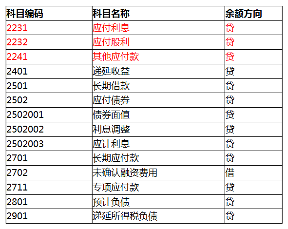 想做会计又啥也不会？整套会计入门宝典，零基础学会计也能月薪6K