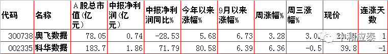 周四A股重要投资信息