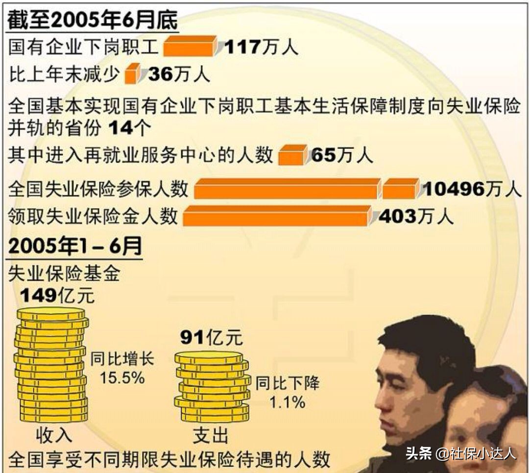 下岗职工退休新政策,2022年下岗职工退休新政策