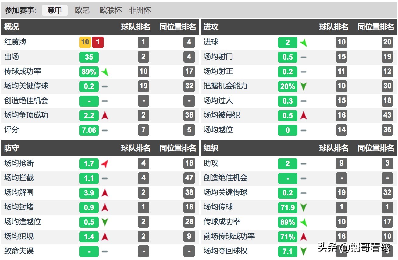 纽卡斯尔追逐那不勒斯中后卫库利巴利(顶级中卫库利巴利，防守强悍身体素质出众，切尔西防线的绝佳人选)