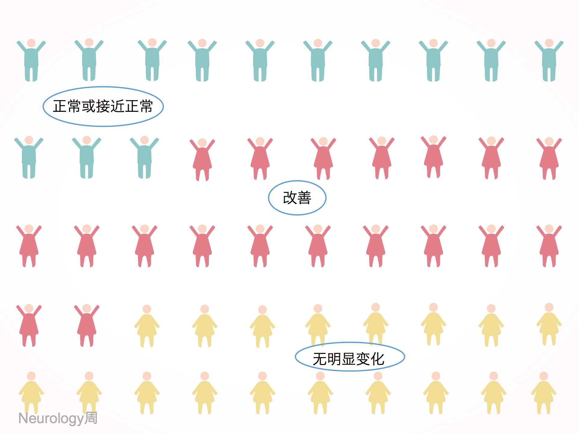 您为什么要选择静脉溶栓？