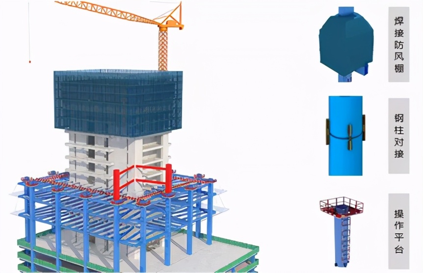 哪些建筑新技术应用在深圳最大的在建城市综合体项目上？学习了