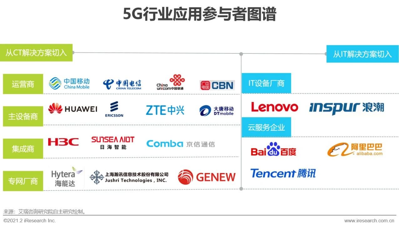 5G时代 | 2021年中国通信企业变革研究报告