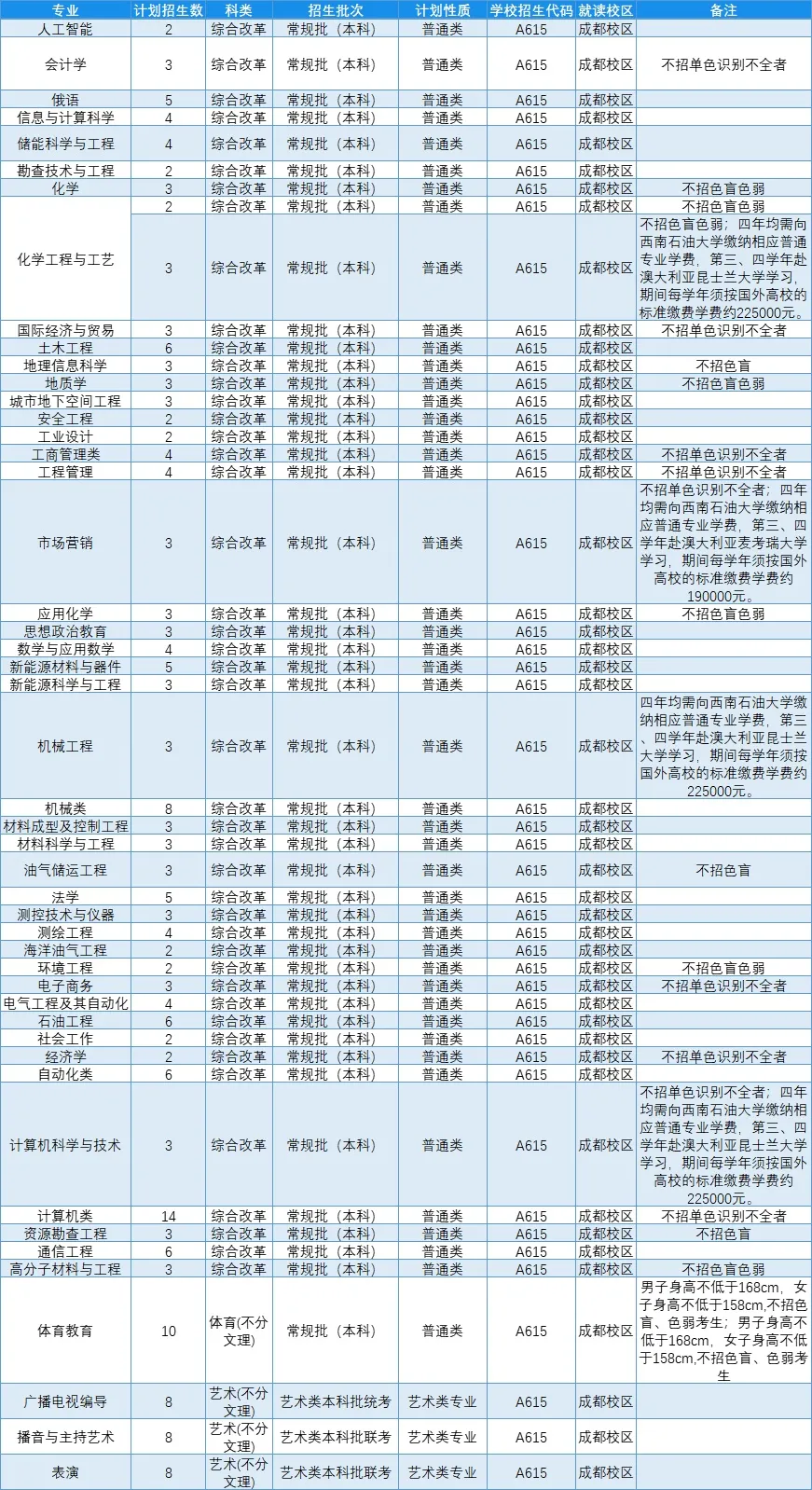 高考各分数段可报大学一览表！一本线上考生必看