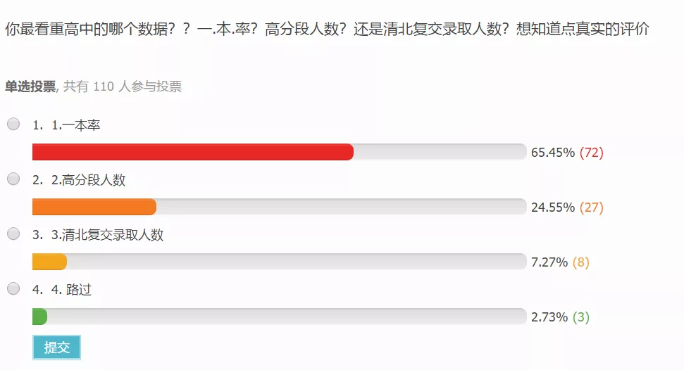 苏州大市85所高中分布图！各区竞争压力一目了然