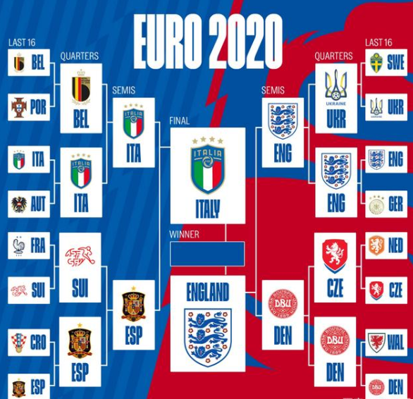 2021欧洲杯什么时候结束啊(20亿欧豪华对决!