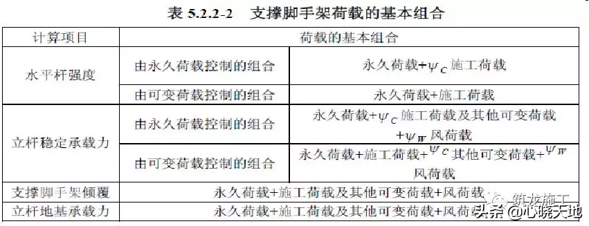 GB2016建筑施工脚手架安全技术统一标准详解，及方案编审要点！