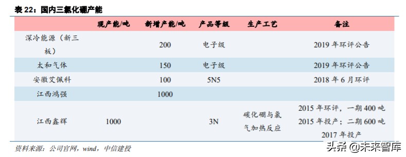 半导体材料之电子特气深度报告：晶圆制造之血液