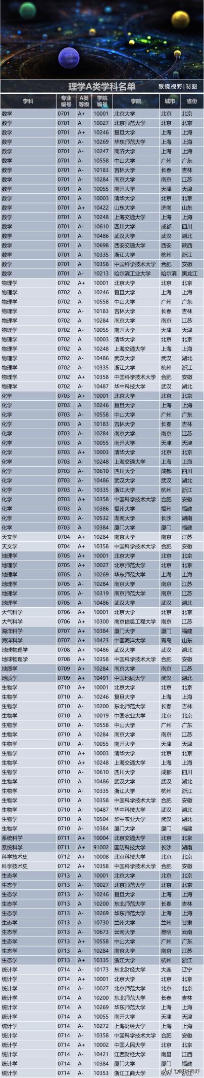 最全中国A类学科名单，值得收藏，考研必看