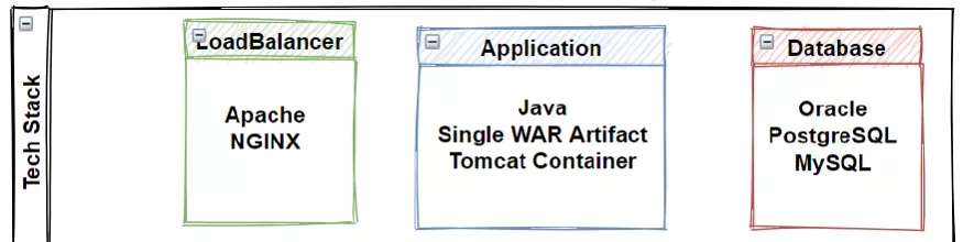 微服务架构设计中的设计模式、原则及最佳实践