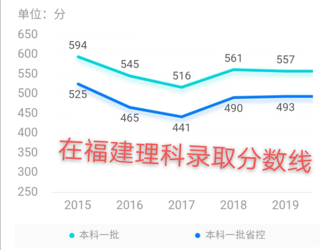 福建稳坐老二的重点大学，福州大学了解它多少呢？
