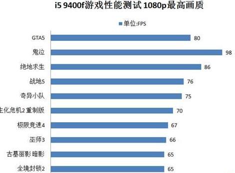 9400f玩游戏有瓶颈吗（9400f够用吗）-第2张图片-昕阳网