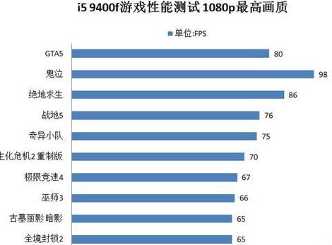 9400f玩游戏有瓶颈吗（9400f够用吗）-第2张图(tu)片-昕阳网