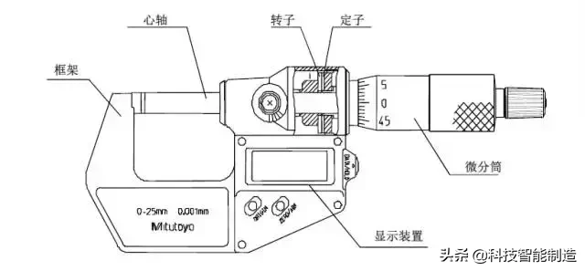 千分尺的正确使用方法原来是这样？我用了那么多年都用错了