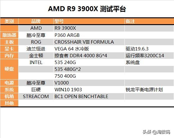 AMD YES！AMD Ryzen9 3900X深度评测（快科技转载）