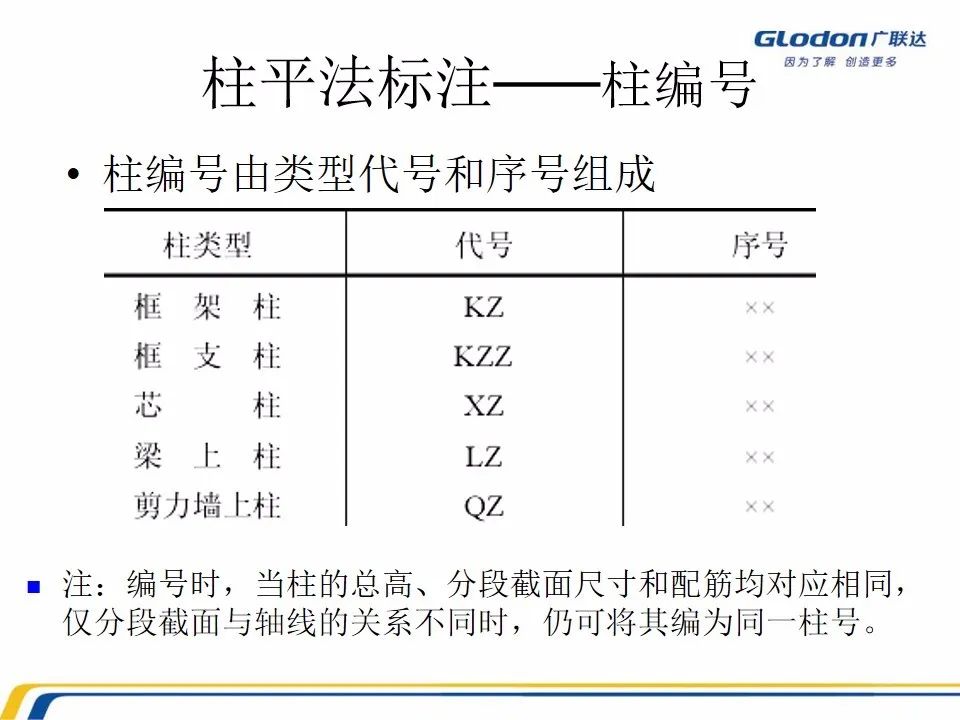 工程造价广联达算量软件操作解析（超详细）