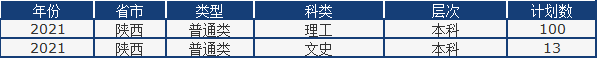 山东省2021高考分数线公布！中国石油大学（华东）近3年录取分数线看这里！