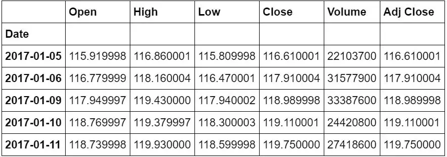 Python快速分析和预测股票价格 | 实战分享