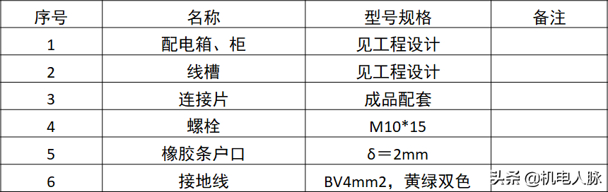 机电安装如何创优？看看这份工艺策划