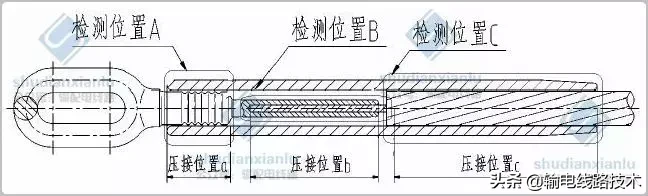 输电线路金具压接质量X射线检测及检测典型缺陷图