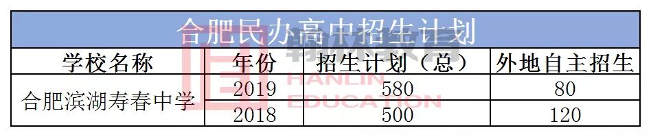 合肥部分民办高中信息汇总！内含招生简章＋班级设置＋高考成绩