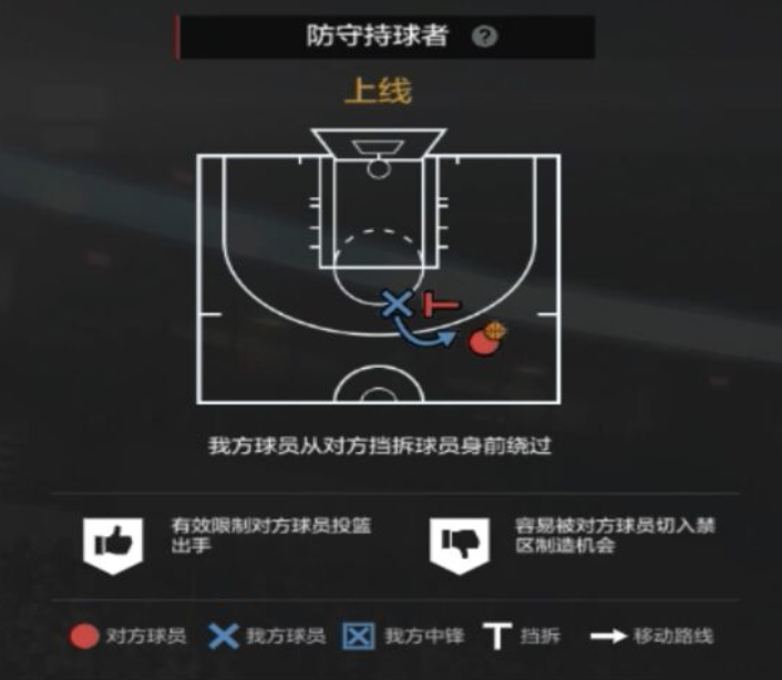 nba2kol2初始球队哪个好(NBA2KOL2攻略｜经理人防守策略制定细节解析)