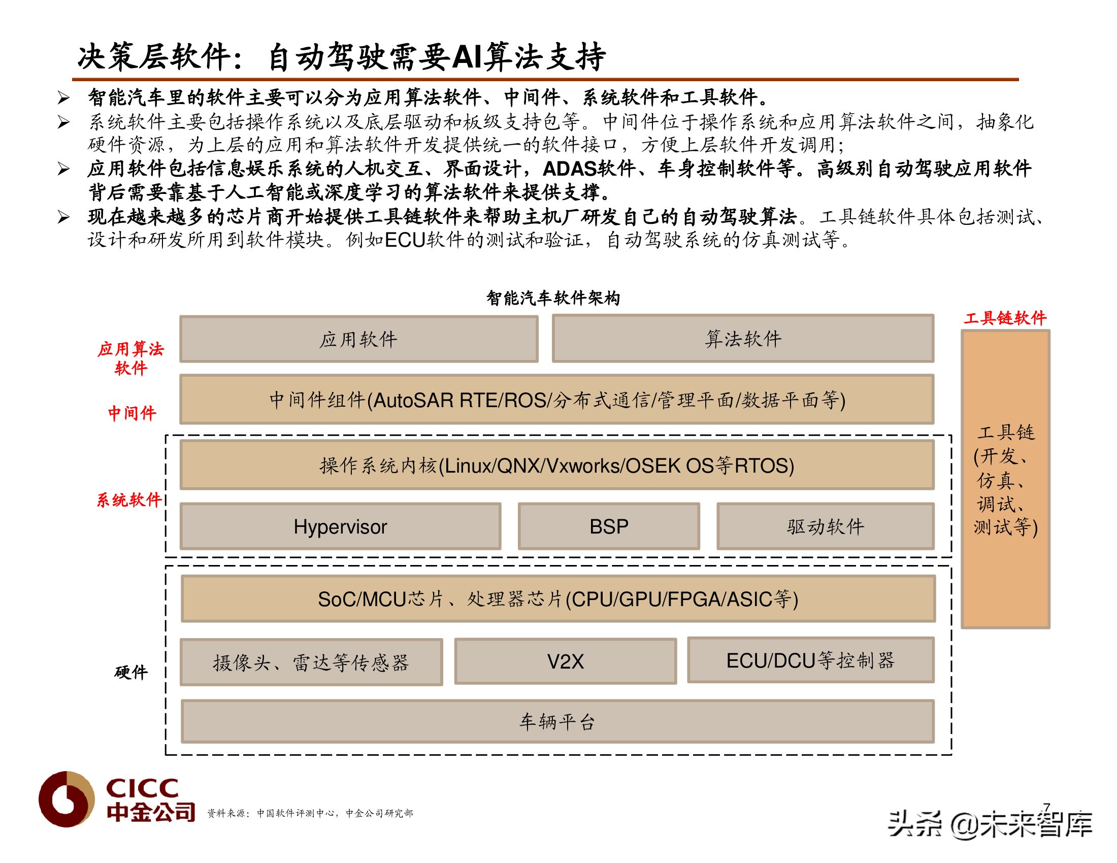 汽车芯片行业研究报告：汽车芯片，自动驾驶浪潮之巅