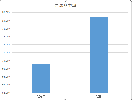 世界杯为什么投篮不准(深度｜栉风沐雨，“鞍山保罗”赵继伟成为辽宁前进的“最强大脑”)