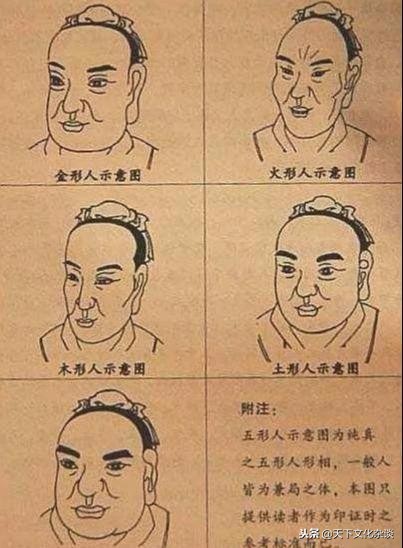 代代相传面相五行歌诀,观相推命,化繁为简!
