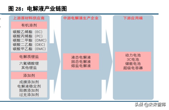 dmc是什么化学材料，碳酸二甲酯产业研究？